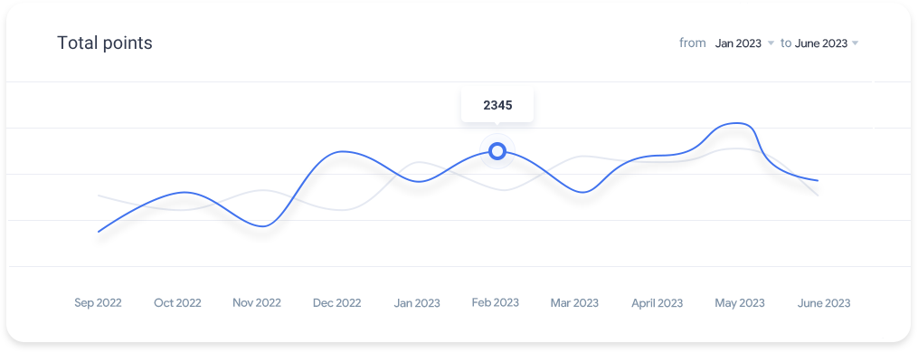 VAPTA compliance reporting graph